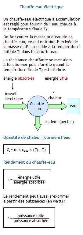 Chaine D Energie D Un Radiateur Electrique